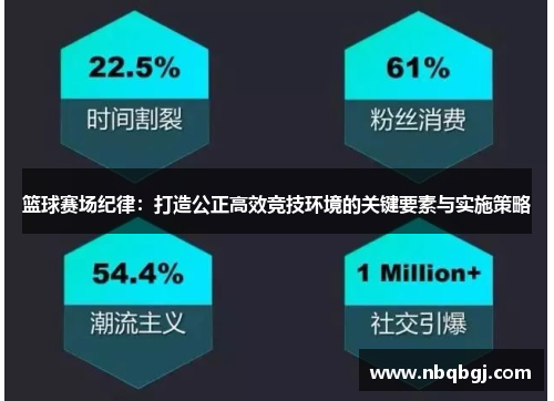 篮球赛场纪律:打造公正高效竞技环境的关键要素与实施策略 篮球赛场纪律:打造公正高效竞技环境的关键要素与实施策略