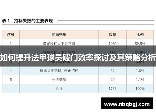 如何提升法甲球员破门效率探讨及其策略分析