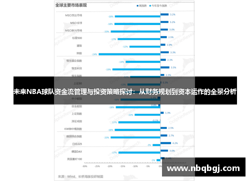 未来NBA球队资金流管理与投资策略探讨:从财务规划到资本运作的全景分析 未来NBA球队资金流管理与投资策略探讨:从财务规划到资本运作的全景分析
