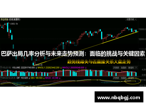 巴萨出局几率分析与未来走势预测：面临的挑战与关键因素