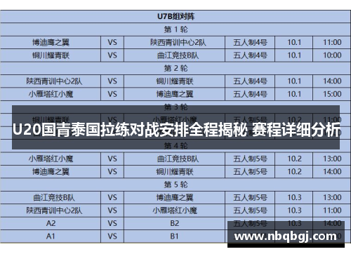 U20国青泰国拉练对战安排全程揭秘 赛程详细分析