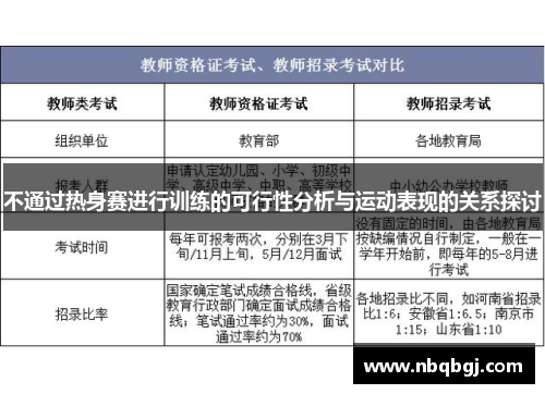 不通过热身赛进行训练的可行性分析与运动表现的关系探讨 不通过热身赛进行训练的可行性分析与运动表现的关系探讨