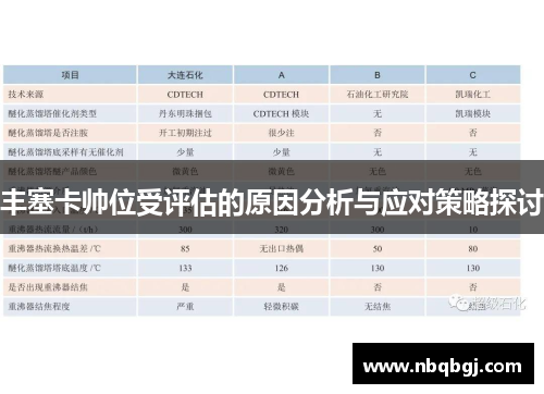 丰塞卡帅位受评估的原因分析与应对策略探讨 丰塞卡帅位受评估的原因分析与应对策略探讨