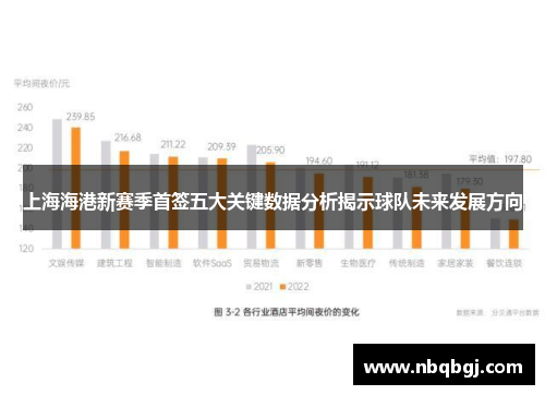 上海海港新赛季首签五大关键数据分析揭示球队未来发展方向