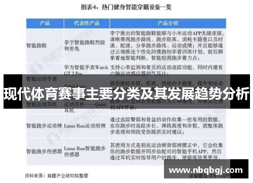 现代体育赛事主要分类及其发展趋势分析