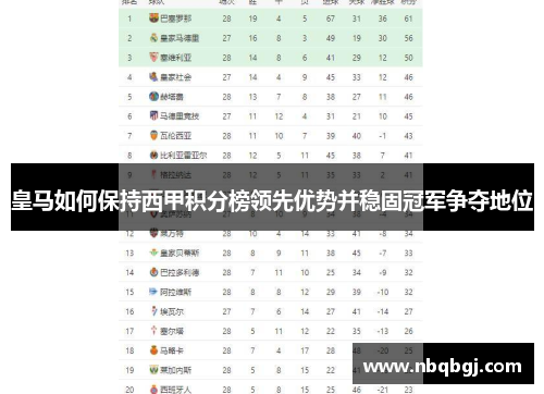 皇马如何保持西甲积分榜领先优势并稳固冠军争夺地位 皇马如何保持西甲积分榜领先优势并稳固冠军争夺地位