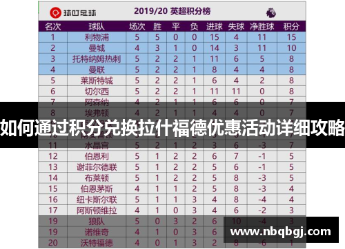 如何通过积分兑换拉什福德优惠活动详细攻略 如何通过积分兑换拉什福德优惠活动详细攻略