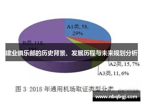 建业俱乐部的历史背景、发展历程与未来规划分析 建业俱乐部的历史背景、发展历程与未来规划分析