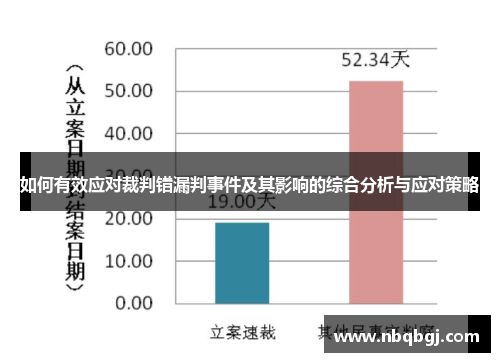 如何有效应对裁判错漏判事件及其影响的综合分析与应对策略