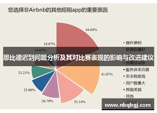 恩比德迟到问题分析及其对比赛表现的影响与改进建议