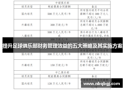 提升足球俱乐部财务管理效益的五大策略及其实施方案