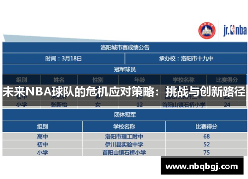 未来NBA球队的危机应对策略:挑战与创新路径 未来NBA球队的危机应对策略:挑战与创新路径